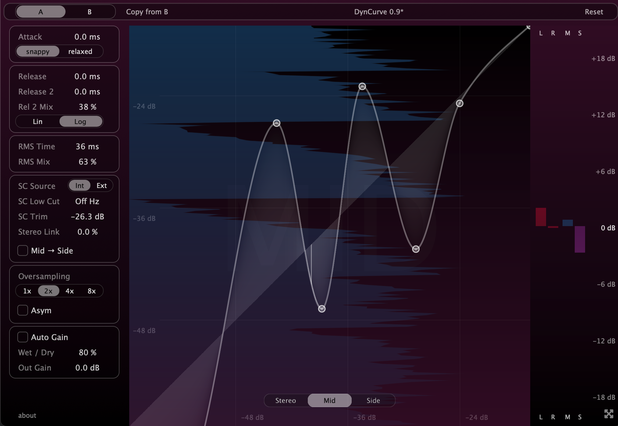DynCurve – Dynamics shaping